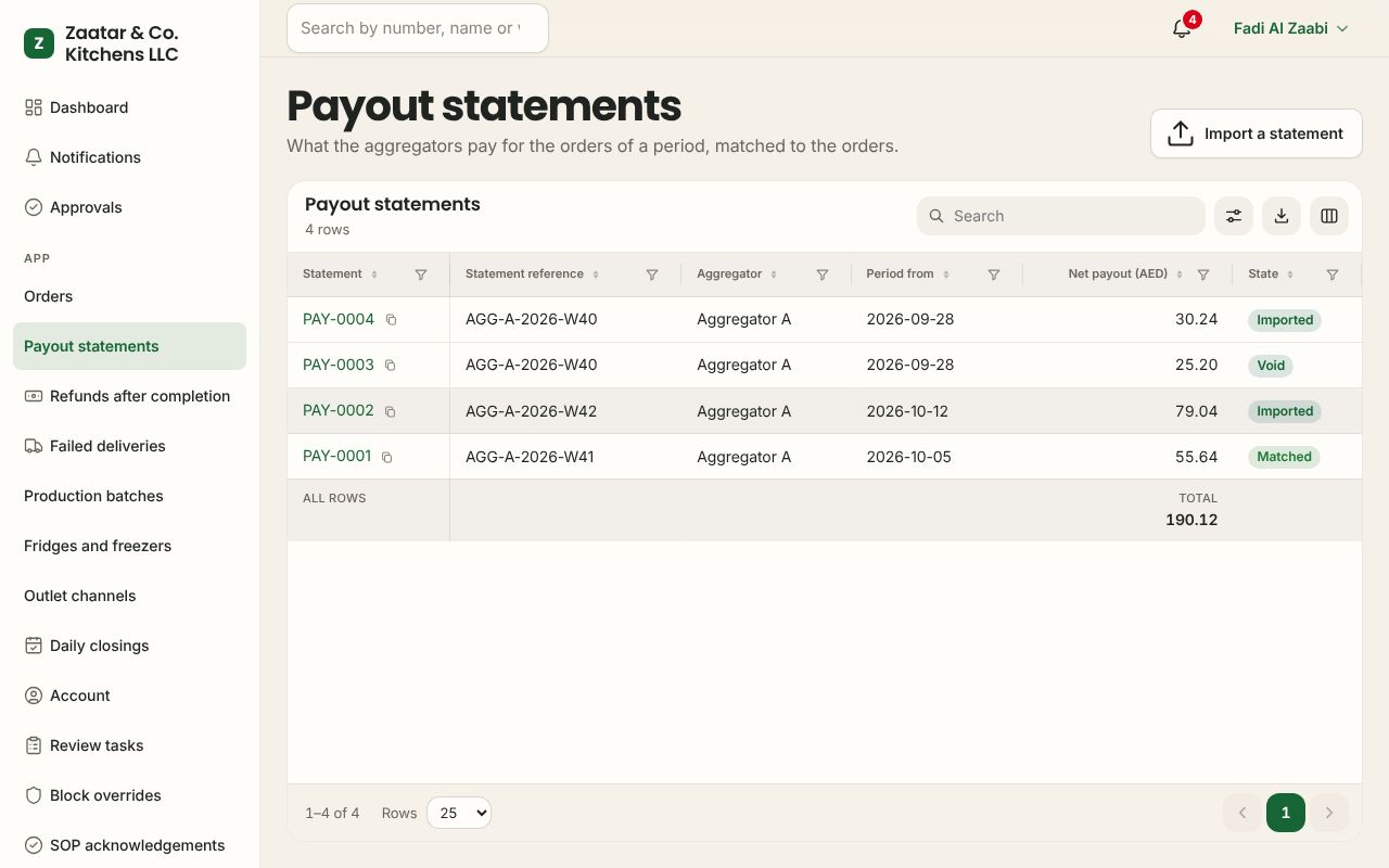Payout statements in the F&B app, branded for Zaatar & Co. Kitchens LLC