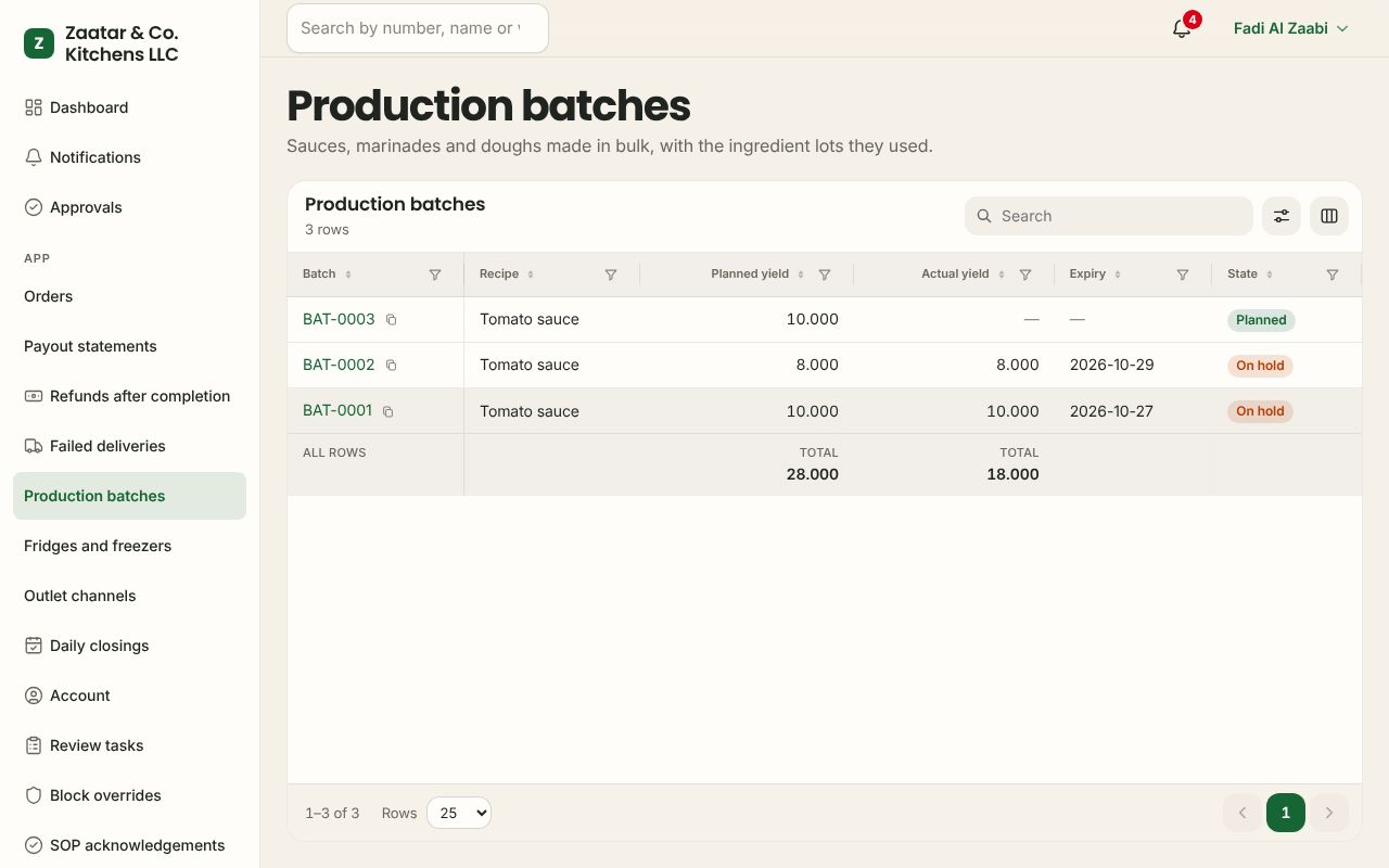 Production batches in the F&B app, branded for Zaatar & Co. Kitchens LLC
