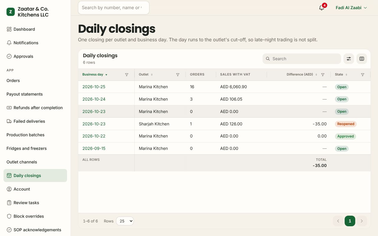 Daily closings in the F&B app, branded for Zaatar & Co. Kitchens LLC