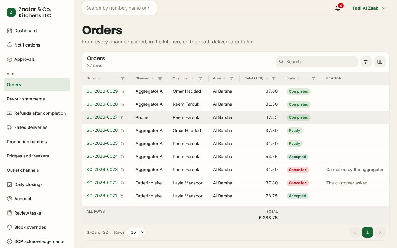Orders in the F&B app, branded for Zaatar & Co. Kitchens LLC